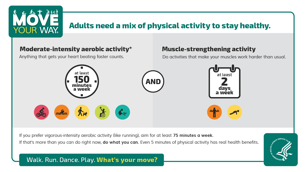 Adults need a mix of physical activity to stay healthy.