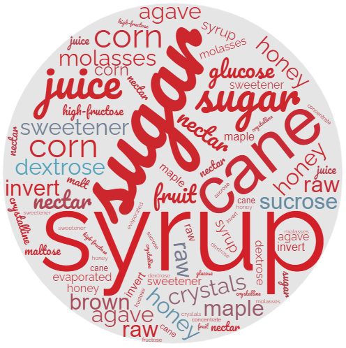 sugar word map image